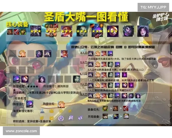 云顶之弈4.5版本最强阵容搭配Top 5推荐全面解析 云顶之弈4.5版本最强阵容搭配Top 5推荐全面解析