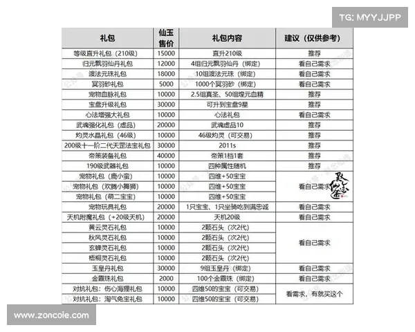 九大高效策略全面解析如何提升红字装备属性助力玩家快速增强战力 九大高效策略全面解析如何提升红字装备属性助力玩家快速增强战力