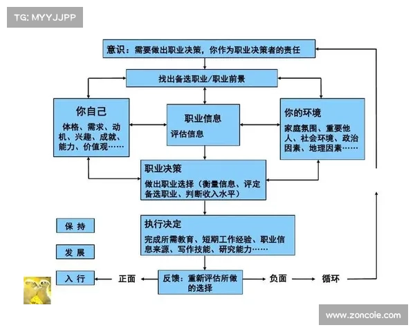 如何通过职业规划提升工程师核心竞争力与发展潜力 如何通过职业规划提升工程师核心竞争力与发展潜力